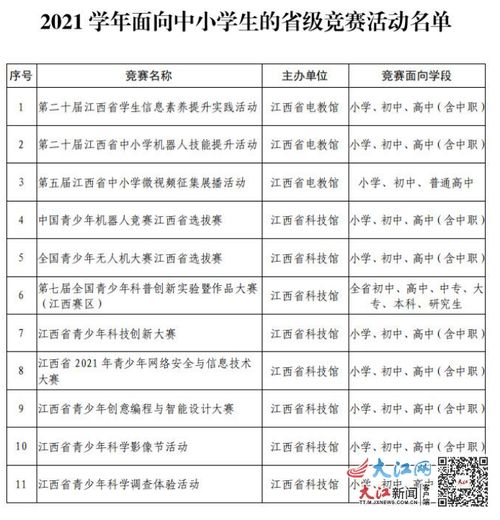 南昌发文严控竞赛活动 仅限11项国家认可赛事 严禁违规承办组织